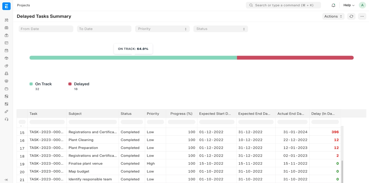 قطاع المقاولات
