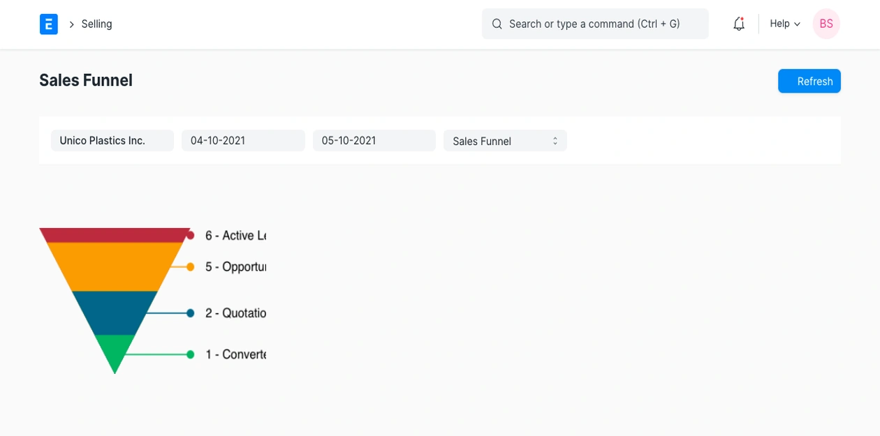 علاقات العملاء