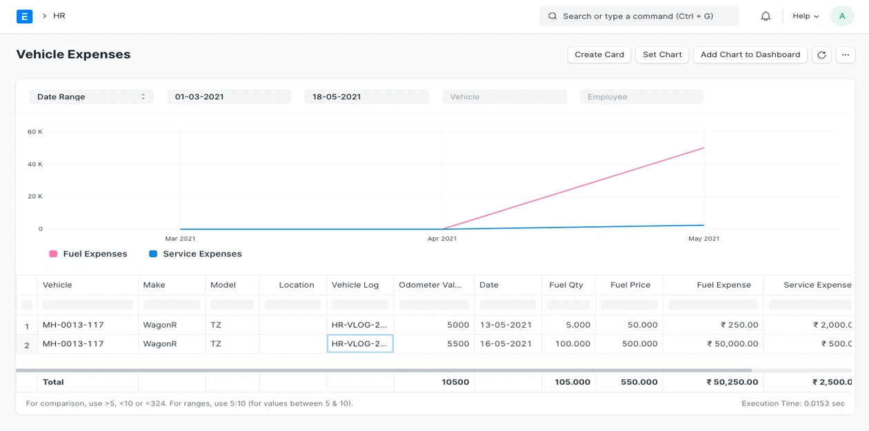 الموارد البشرية